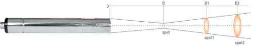 CEIA SH2C/SLE